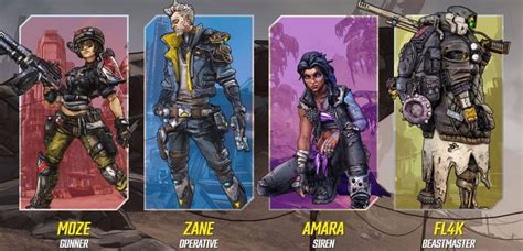 borderlands trope|Classes .